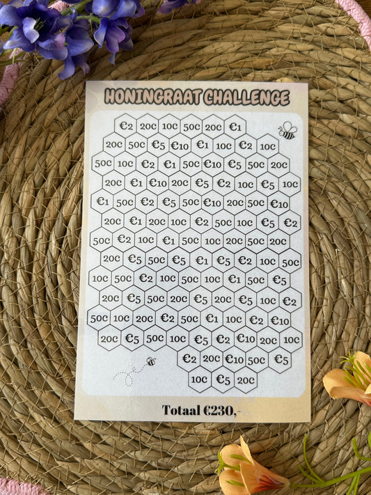 Honingraad Challenge